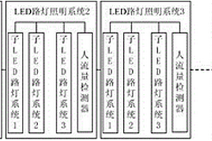 基于測定人流量的路燈系統(tǒng)