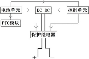 用于無線電焊機的安全控制方法