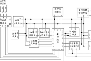 配電變壓器運(yùn)行狀態(tài)監(jiān)測(cè)系統(tǒng)