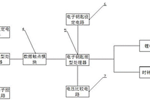 無(wú)源鎖系統(tǒng)