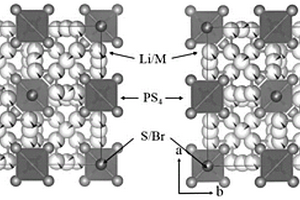 Li<Sub>6</Sub>PS<Sub>5</Sub>Br固態(tài)電解質(zhì)、其制備和應(yīng)用