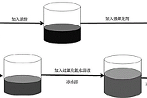 石墨烯納米條帶材料及其制備方法與應(yīng)用