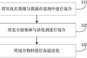 改性活性炭及其制備方法和應用