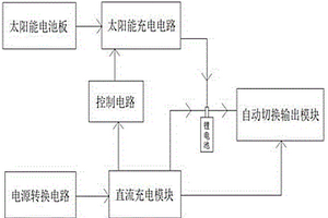 市電太陽能自動(dòng)互補(bǔ)充電電路