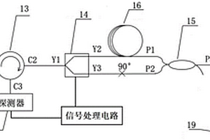 基于Sagnac干涉儀的雙參量測量型大動態(tài)聲傳感器