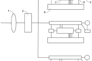 變槳后備電源系統(tǒng)、變槳系統(tǒng)及后備電源系統(tǒng)工作方法