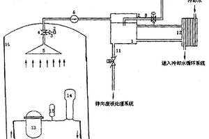 利用鹽溶液吸濕特性緩解核電站嚴(yán)重事故的裝置