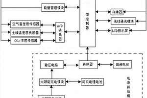 溫室大棚用無線傳感器的網(wǎng)絡(luò)節(jié)點