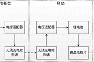 基于無(wú)線充電技術(shù)的保暖鞋及其充電裝置