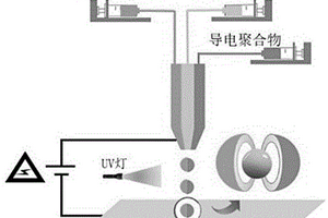 新型雙面體微膠囊阻燃劑及其制備方法