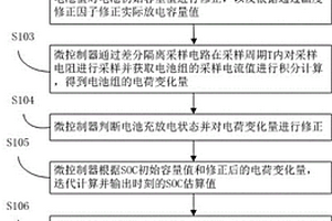 電池管理系統(tǒng)的SOC顯示方法及裝置