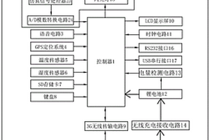 手持式單兵執(zhí)法取證裝置