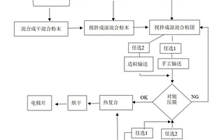 電池電極片制備方法