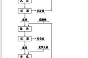 電池拆解活性粉、電池正極極片粉綜合回收方法