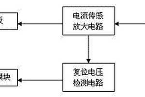 根據(jù)主機(jī)工作狀態(tài)自動(dòng)切換藍(lán)牙終端設(shè)備工作狀態(tài)的裝置及方法