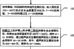 用于高速擠壓的變形鎂合金