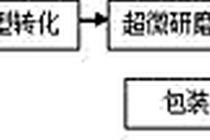 金屬氧化物混相鈦鉻棕顏料及其制備工藝