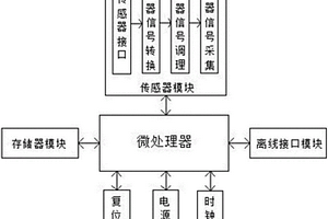 野外傳感器數(shù)據(jù)采集裝置