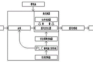 新能源移動蒸汽清洗機(jī)