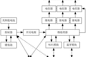 基于物聯(lián)網(wǎng)控制的多功能太陽能燈籠及其控制方法