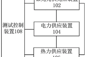 太陽能全光譜熱電聯(lián)供系統(tǒng)及儲能配置方法