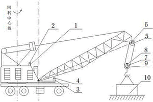 臂架類起重機(jī)幅度、傾覆力矩和起升高度測(cè)量與控制裝置