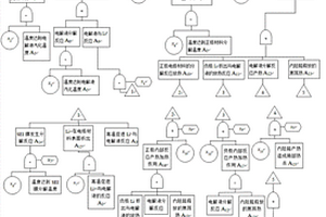 電池火災促發(fā)因素評價方法及系統(tǒng)