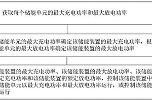 儲能裝置控制方法及儲能系統(tǒng)