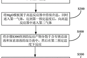 雙層石墨烯管及其制備方法和應(yīng)用