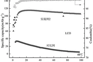 復合固態(tài)電解質及其制備方法與應用