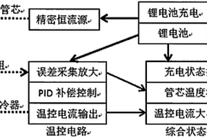 基于電池供電的便攜光纖光源驅動裝置