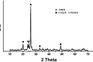 微晶玻璃