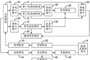 基于能源互聯(lián)網(wǎng)模式的電動(dòng)車充放電控制系統(tǒng)及控制方法