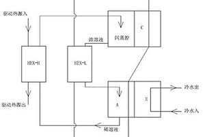 新型吸收式冷溫水機(jī)組