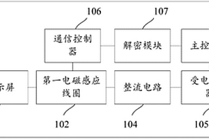 電子標(biāo)簽、數(shù)據(jù)寫入終端及電子標(biāo)簽系統(tǒng)