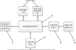 無需外接電源、高效抗干擾的智能接地電阻監(jiān)測儀