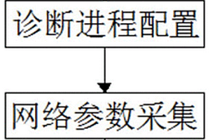 適用于普通移動(dòng)終端用戶無感知采集網(wǎng)絡(luò)參數(shù)的系統(tǒng)及方法