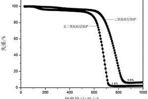 空氣氣氛下基于球磨法制備硅碳復(fù)合材料的方法及其應(yīng)用