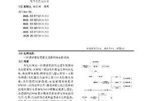 清潔能源智能交通微網(wǎng)充電樁系統(tǒng)