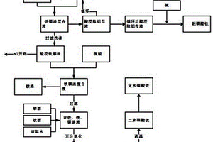 廢棄鐵磷渣制備低鋁雜質(zhì)花瓣狀磷酸鐵的方法