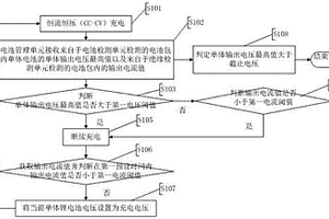 電池管理系統(tǒng)的充電控制方法和裝置