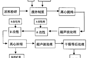 硅酸鎂鋁無機(jī)凝膠的提純方法