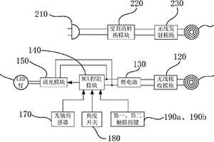 無線充電移動光源及其控制方法