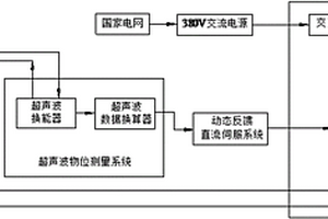 鉛酸蓄電池增容激發(fā)劑、增容系統(tǒng)及其增容方法