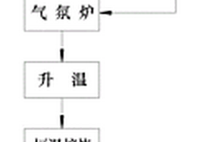 高純一氧化錳的制備方法