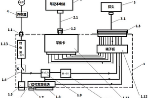 多探頭兼容的通用交流電磁場(chǎng)檢測(cè)儀