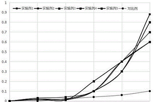 高電壓耐燃非水電解液