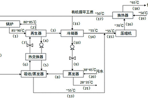 基于第一類吸收式混合熱泵