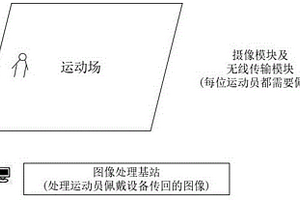 基于視覺SLAM算法的運(yùn)動(dòng)員定位系統(tǒng)