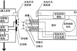 變電站巡檢機(jī)器人自動(dòng)定位充電裝置